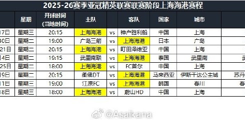 2025-26赛季亚冠精英联赛联赛阶段上海海港赛程公布 ​